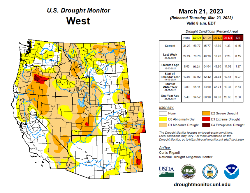 Colorado River Snowpack Reaches 158%, Easing Las Vegas Drought - Casino.org