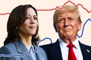 election odds Harris Trump 2024