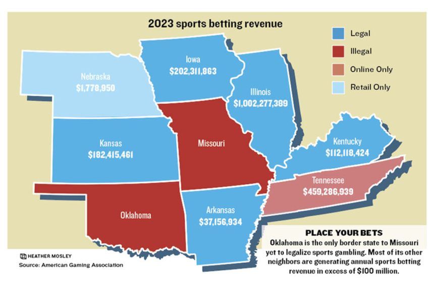 Missouri sports betting Ozarks casino