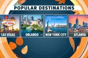 Las Vegas Thanksgiving holiday travel